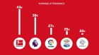 Γιατί η Bundesliga είναι το καλύτερο πρωτάθλημα του κόσμου