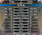 Ελλάδα - Τουρκία 70-72