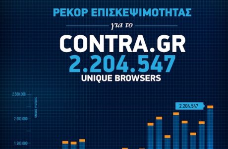 Ρεκόρ επισκεψιμότητας για το Contra.gr τον Σεπτέμβριο!