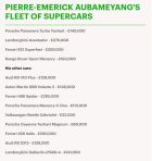 Απίστευτος Ομπαμεγιάνγκ: έβαλε στη σειρά τις ΑΜΑΞΑΡΕΣ του, αξίας 850.000 λιρών!