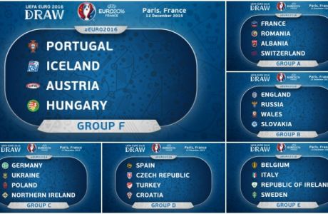 Η κλήρωση των ομίλων του Euro 2016