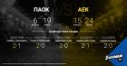 Τελικός ΠΑΟΚ-ΑΕΚ με 400+ στοιχήματα στο Stoiximan.gr