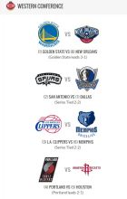 Το πανόραμα των Playoffs του NBA
