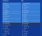 Αστέρας Τρίπολης-ΑΕΚ 3-1