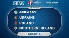 Η κλήρωση των ομίλων του Euro 2016