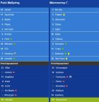Ρεάλ Μαδρίτης - Μάντσεστερ Γιουνάιτεντ 1-1