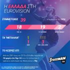 Τελικός Eurovision με ειδικά στοιχήματα & live από το Stoiximan.gr