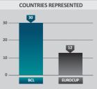 Τα οικονομικά "επιχειρήματα" της FIBA για το Champions League έναντι του Eurocup: Πόσα θα πάρουν Άρης, ΠΑΟΚ
