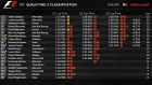 GP Μπαχρέιν: Πρώτη pole position στην καριέρα του Bottas