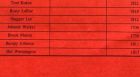 Τμήμα της λίστας των ονομάτων παικτών που έδιναν οι Σικάγο Μπουλς σε ξενοδοχεία, κατά τη σεζόν 1997-1998