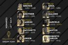 Οι υποψήφιοι του France Football για τον τίτλο του καλύτερου αριστερού μπακ όλων των εποχών