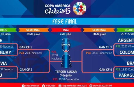 Τα πρόγραμμα των προημιτελικών του Copa América