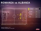 Ρουμανία - Αλβανία 0-1