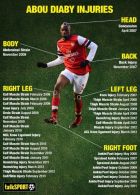 Οι 21 πιο "εύθραυστοι" ποδοσφαιριστές