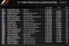 GP Μπαχρέιν (FP1): Πρώτος ο Raikkonen, 1-2 η Ferrari