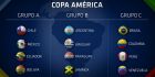 Κόπα Αμέρικα 2015: Ο απόλυτος οδηγός της διοργάνωσης