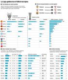 ΑΝΑΛΥΣΗ: Γιατί η Ισπανία κυριαρχεί στο ποδόσφαιρο τα τελευταία χρόνια