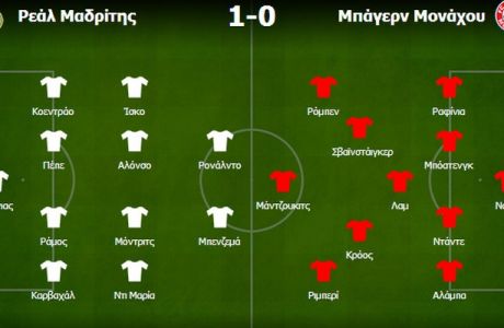 Ρεάλ-Μπάγερν 1-0: Η τακτική αναβάθμιση του position football