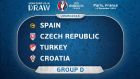 Euro 2016: Ο απόλυτος οδηγός της διοργάνωσης