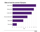 Οι new age Ολυμπιακοί Αγώνες διευρύνουν τον ορισμό της λέξης 'σπορ'