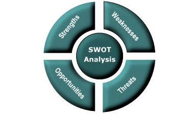Swot Analysis και Παναθηναϊκός