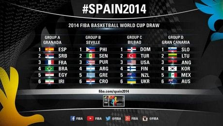 Το πρόγραμμα της Εθνικής στην πρώτη φάση του Μουντομπάσκετ