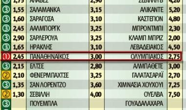 Το ντέρμπι στο “Πάμε Στοίχημα”