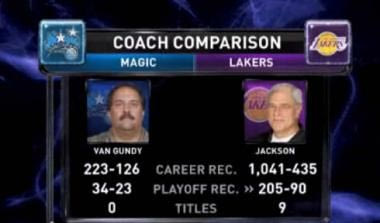 Ο Stan Van… Γκουαρντιόλα και ο Σερ Αλεξ… Jackson