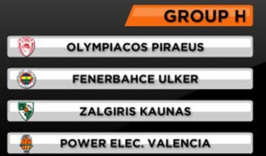 Οι αντίπαλοι του Ολυμπιακού στο Top-16