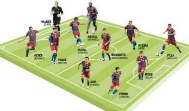 Τα πλάνα του Γκουαρντιόλα για τον τελικό και το σχέδιο Φάμπρεγκας