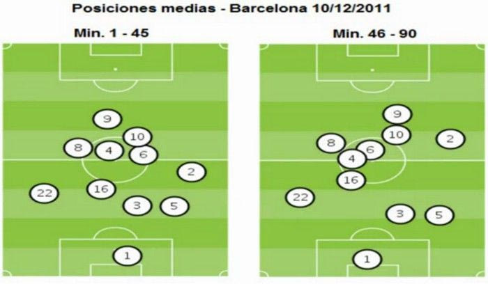 Η τακτική που ο Γουαρδιόλα κέρδισε τον Μουρίνιο