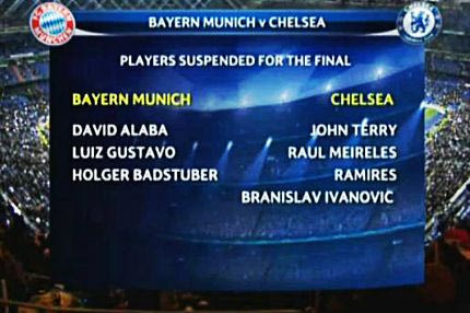 Ο τελικός των απουσιών