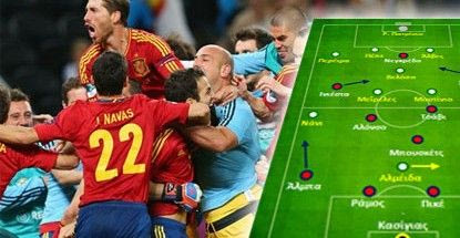 Εuro analysis (τακτική – στατιστικά)