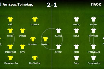 Αστέρας Τρίπολης-ΠΑΟΚ 2-1: Προβληματική ανάπτυξη και λάθη εκατέρωθεν