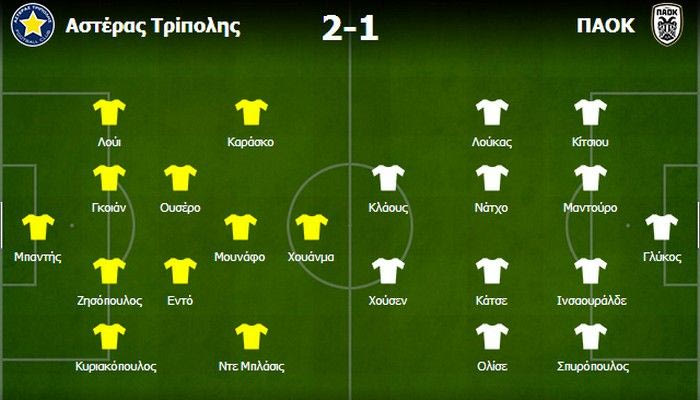 Αστέρας Τρίπολης-ΠΑΟΚ 2-1: Προβληματική ανάπτυξη και λάθη εκατέρωθεν