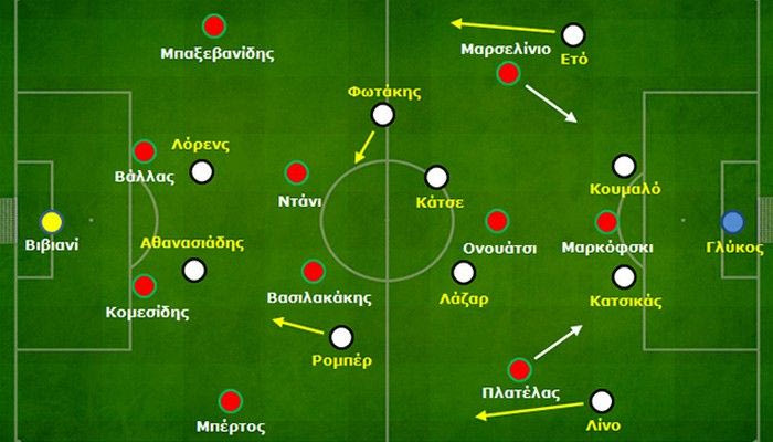 Ξάνθη-ΠΑΟΚ 0-3: Το τρίπτυχο της επιτυχίας