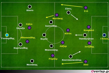ΟΦΗ-ΠΑΟΚ 1-1: Ξεκάθαρα τακτικά πλάνα