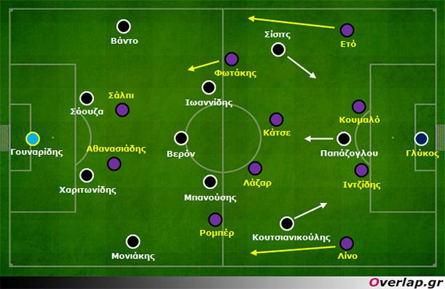 ΟΦΗ-ΠΑΟΚ 1-1: Ξεκάθαρα τακτικά πλάνα