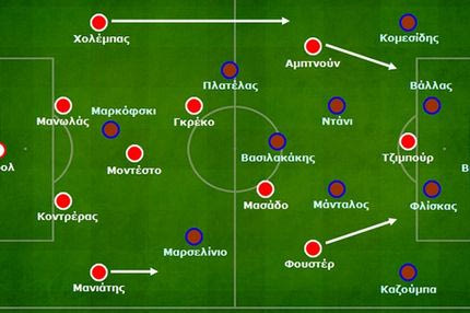 Ολυμπιακός – Ξάνθη 4-0: Η ατομική ποιότητα υποσκέλισε τις τακτικές αδυναμίες