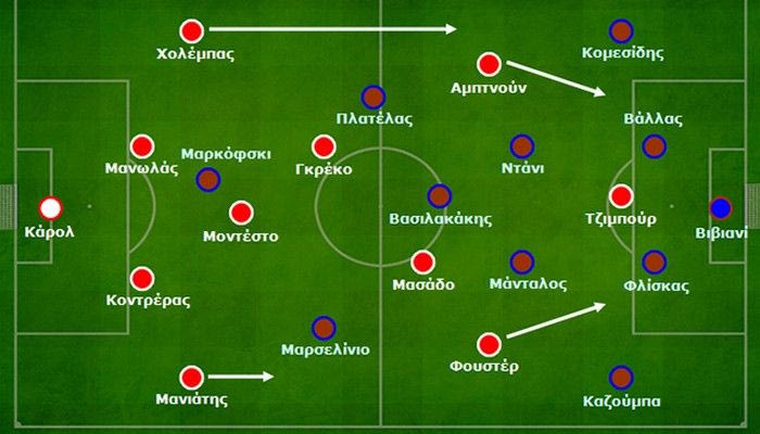 Ολυμπιακός – Ξάνθη 4-0: Η ατομική ποιότητα υποσκέλισε τις τακτικές αδυναμίες