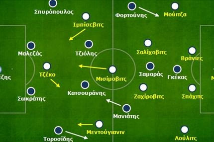 Ελλάδα – Βοσνία 0-0 | Φοβάται ο Σάντος το θεριό…