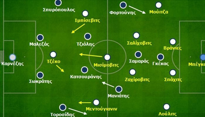 Ελλάδα – Βοσνία 0-0 | Φοβάται ο Σάντος το θεριό…