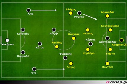ΠΑΟΚ – ΑΕΚ: 1-0 | Αθανασιάδης και Κάτσε έλυσαν τον “γόρδιο δεσμό” του Λίνεν