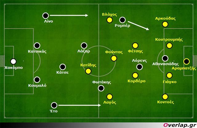 ΠΑΟΚ – ΑΕΚ: 1-0 | Αθανασιάδης και Κάτσε έλυσαν τον “γόρδιο δεσμό” του Λίνεν