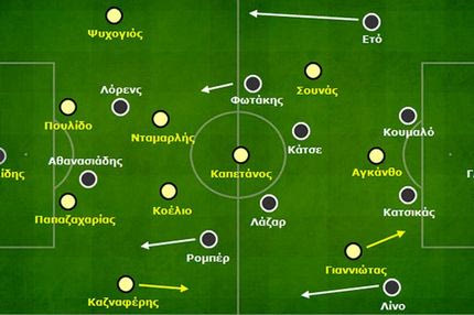 ΠΑΟΚ-Άρης: 4-1: Το “ασύμμετρο” 4-4-2 του Δώνη