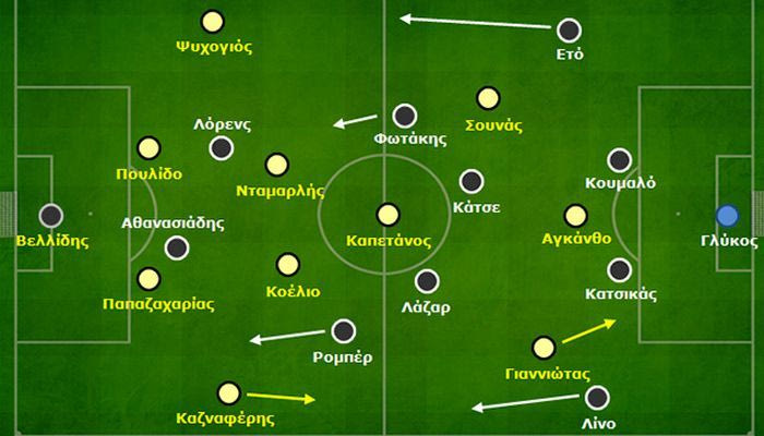 ΠΑΟΚ-Άρης: 4-1: Το “ασύμμετρο” 4-4-2 του Δώνη