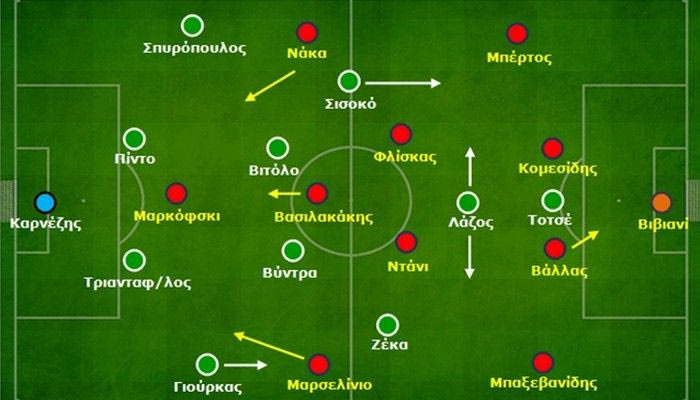 Ξάνθη – Παναθηναϊκός: Με Βύντρα-Χριστοδουλόπουλο τακτικούς πρωταγωνιστές