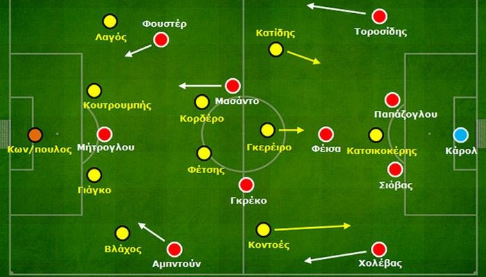 ΑΕΚ-Ολυμπιακός 0-4: Direct ποδόσφαιρο και συνεχή πλευρικά overlap