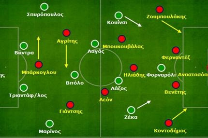 Κέρκυρα-Παναθηναϊκός 0-0: Ξεφεύγοντας από την κοινή λογική