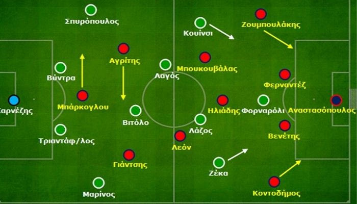Κέρκυρα-Παναθηναϊκός 0-0: Ξεφεύγοντας από την κοινή λογική